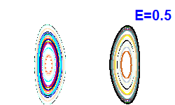 Poincar section A=0, E=0.5